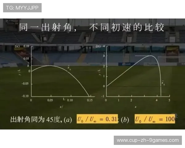 禁区弧顶外任意球中靶率：现代足球落叶球与电梯球弹道的大数据物理学建模